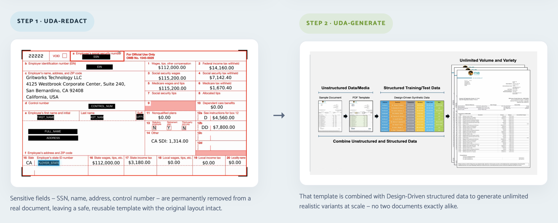 GenRocket UDA-Redact Generate