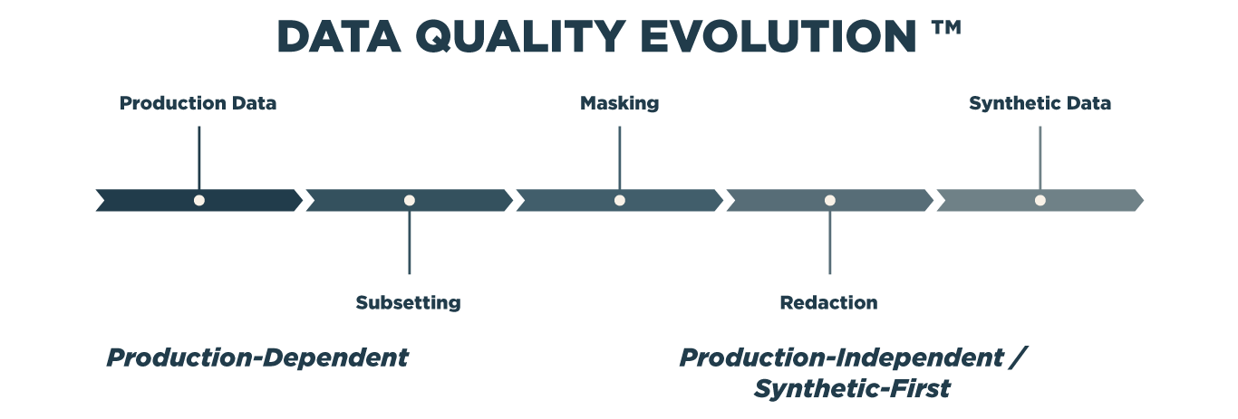 GenRocket Data Quality Evolution