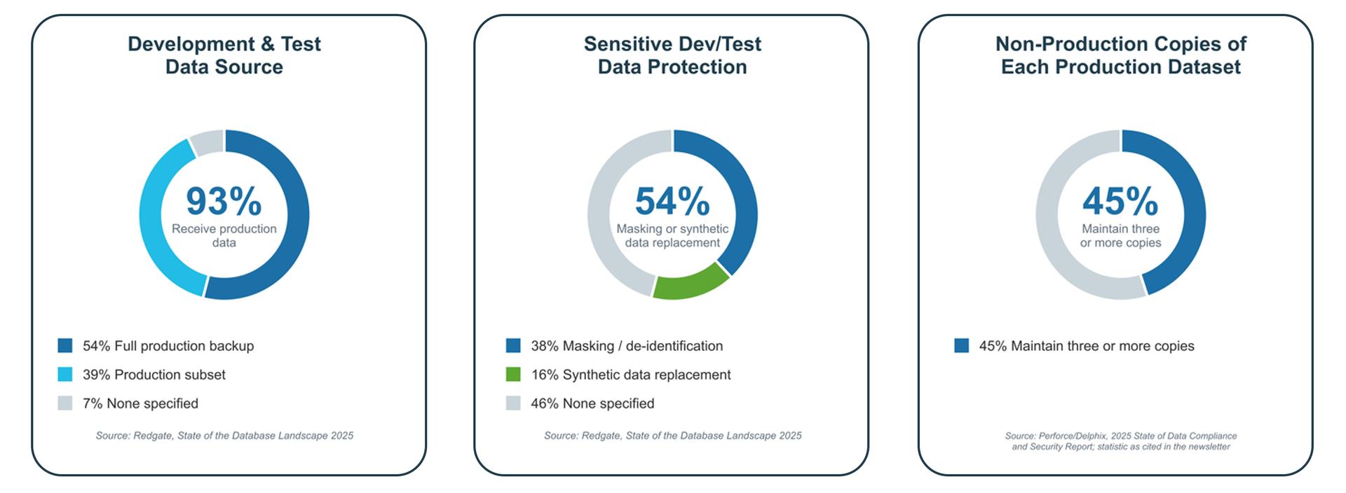 GenRocket Production Data Risk